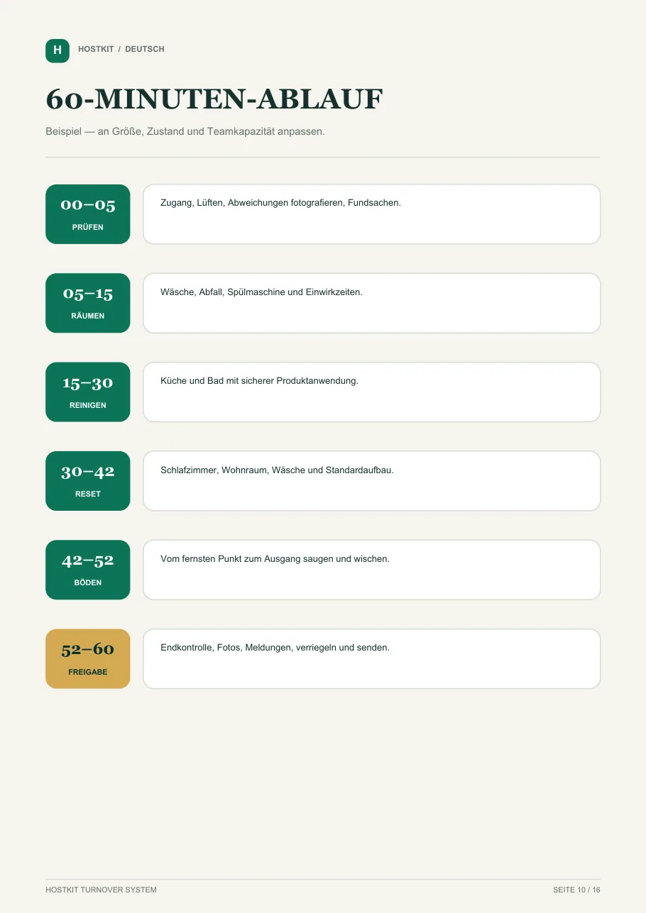 Echter Auszug aus dem HostKit-Handbuch: 60-Minuten-Ablauf